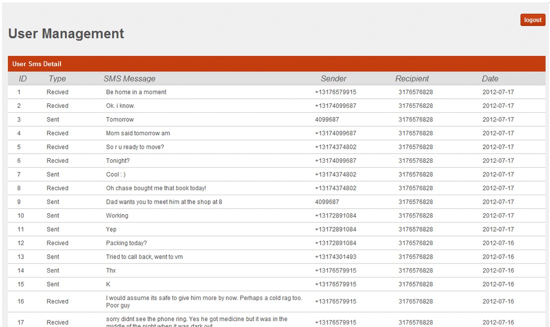 Sms tracker for nokia x2-01