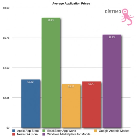 Tools per customers sms tracker log in